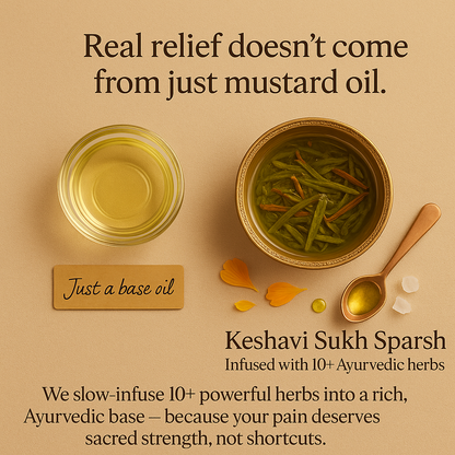 Sukh Sparsh-Ayurvedic Healing for Pain, Stiffness & Stress Relief