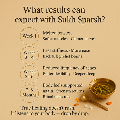 Sukh Sparsh-Ayurvedic Healing for Pain, Stiffness & Stress Relief