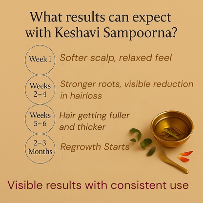 Keshavi Sampoorna — Sacred Nourishment for Scalp & Mind