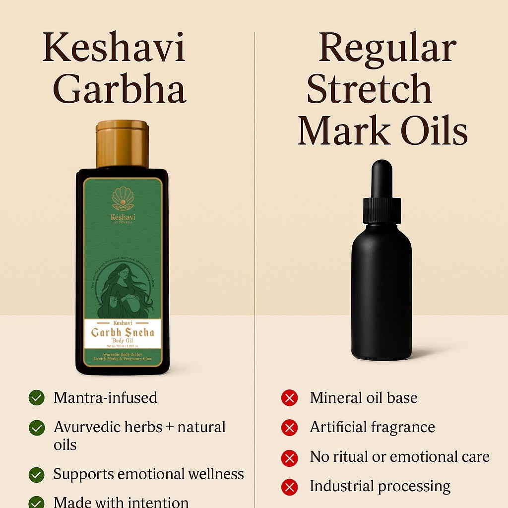 Keshavi Garbh Sneha — Ritual Body Care for Stretch Marks & Skin Renewal