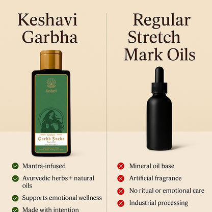 Keshavi Garbh Sneha — Ritual Body Care for Stretch Marks & Skin Renewal